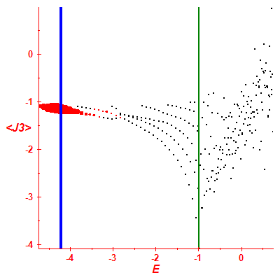 Peres lattice <J3>